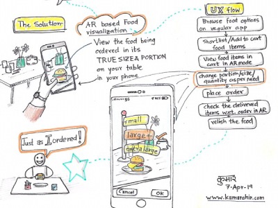 Augmented Reality Food
