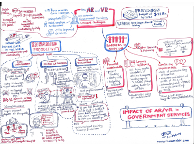 Kumar Ahir - Design Strategy & Leadership, AR & VR Evangelist, Serial ...