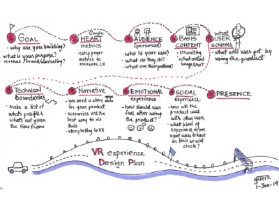 VR UX Canvas