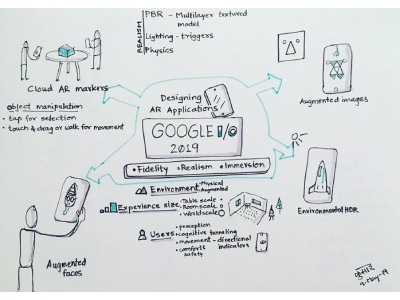 Design AR Application