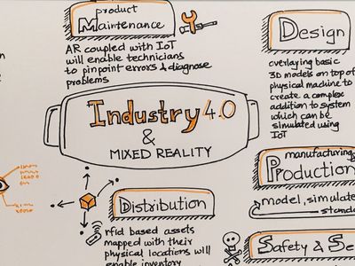industry 4.0